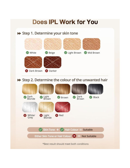 Depiladora láser IPL AMOTAOS PB2 con enfriamiento y rápida