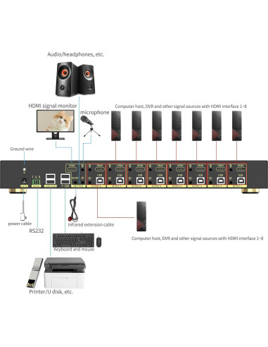 Interruptor KVM HDMI 8 Puertos xudongtai 4K@60Hz 3.18kg