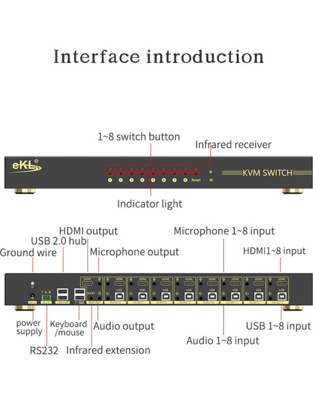 Interruptor KVM HDMI 8 Puertos xudongtai 4K@60Hz 3.18kg