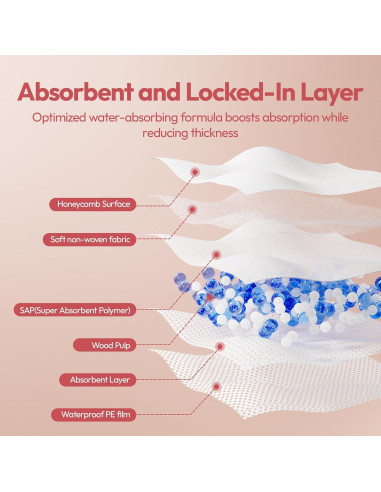 Almohadillas de Lactancia Desechables NCVI Ultra Finas 110 Unidades