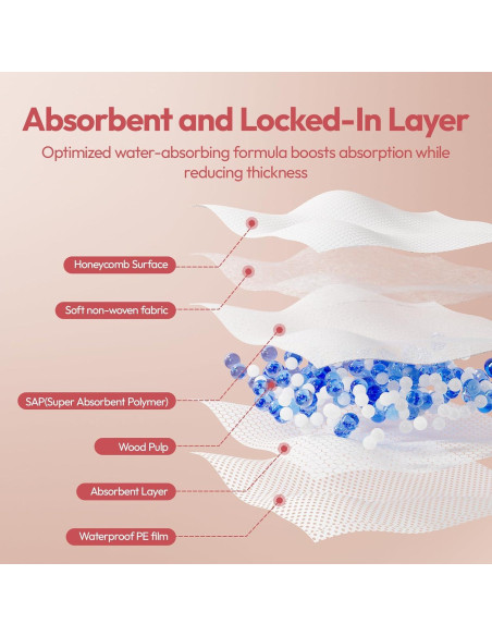 Almohadillas de Lactancia Desechables NCVI Ultra Finas 110 Unidades