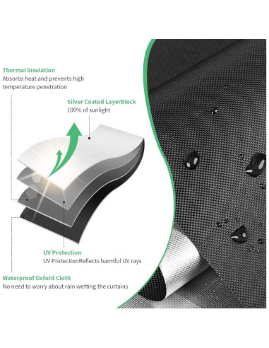 Cortina Blackout BoxElfos 99x150cm Aislamiento Térmico