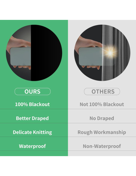 Cortina Blackout BoxElfos 99x150cm Aislamiento Térmico