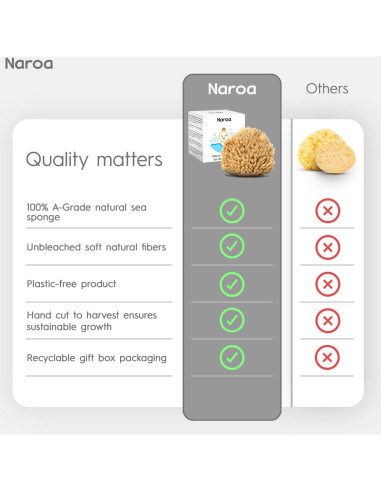 Esponja de Baño Natural Naroa para Bebés - Suave y Sostenible