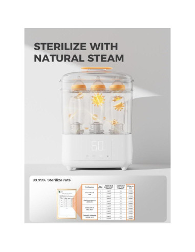 Esterilizador y Secador de Biberones BOLOLO 600W 12 Biberones