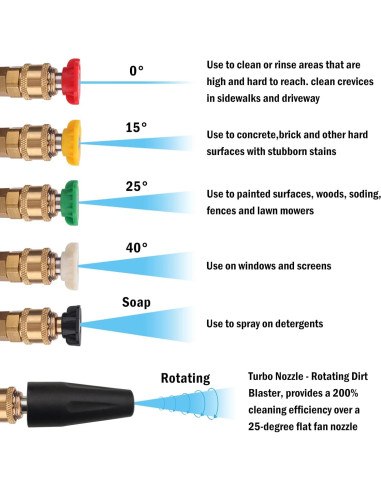 Kit Pistola Pulverización BEARFORCE 5 Boquillas Turbo