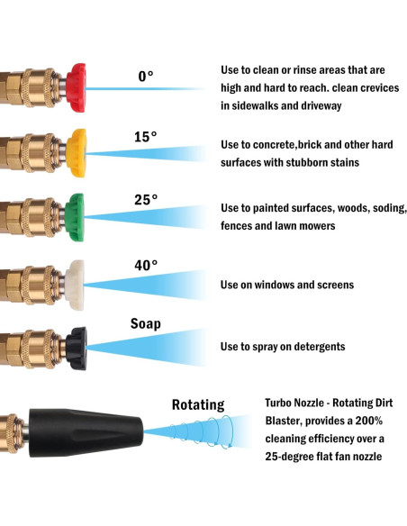 Kit Pistola Pulverización BEARFORCE 5 Boquillas Turbo
