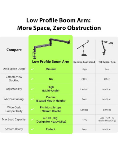 Brazo de Micrófono de Perfil Bajo ABA01 - Soporte Estable para Shure SM7B, Blue Yeti, Rode PodMic