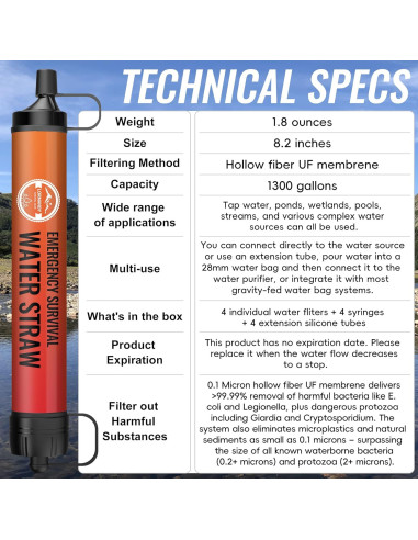 Filtro de Agua Personal Lormandy S2 - 4 PCS, 0.1 Micrones