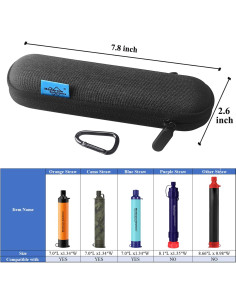 Funda de Transporte Membrane Solutions para Filtro de Agua 19.8x6.6 cm 2