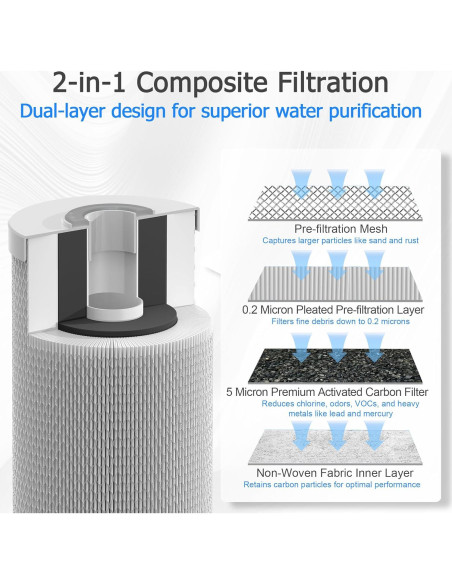 Filtro de Agua MewMore HHB10 para RVs y Barcos 0.2 Micrones