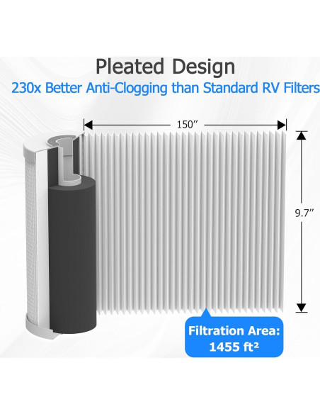Filtro de Agua MewMore HHB10 para RVs y Barcos 0.2 Micrones