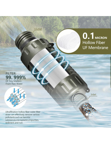 Filtro de Agua Portátil Timain Verde para Camping y Senderismo