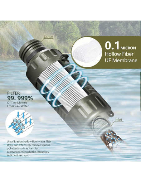 Filtro de Agua Portátil Timain Verde para Camping y Senderismo