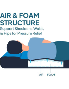 Colchón Inflable y de Espuma LostHorizon Completo 7.62 cm 2