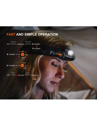 Linterna Frontal Fenix HM55R Recargable 1200 Lúmenes USB-C