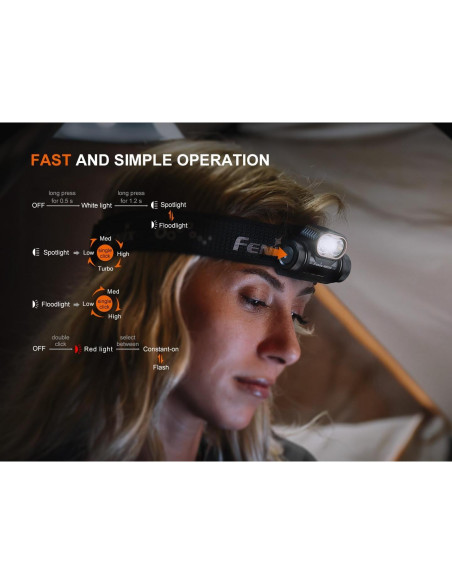 Linterna Frontal Fenix HM55R Recargable 1200 Lúmenes USB-C