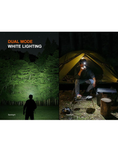 Linterna Frontal Fenix HM55R Recargable 1200 Lúmenes USB-C