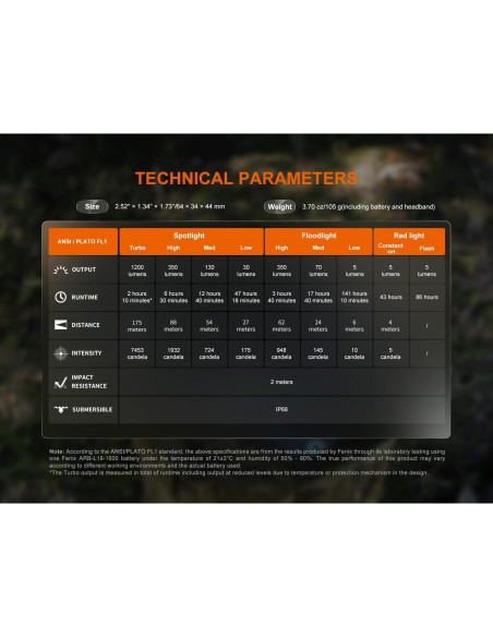 Linterna Frontal Fenix HM55R Recargable 1200 Lúmenes USB-C