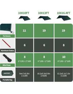 Lona de Camping Impermeable JAICOM 3.05x3.96m y Tienda 4 Personas 2