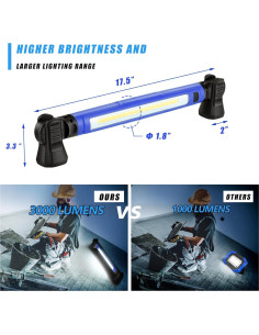 Luz de Trabajo LED ZOEYLTG 3000 Lúmenes 5200mAh Inalámbrica 2