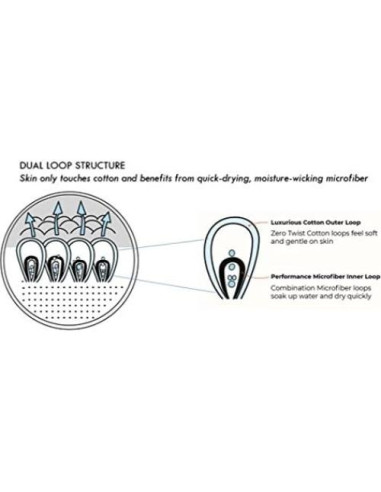 Juego de 4 Toallas de Mano Everplush Secado Rápido Azul Marino