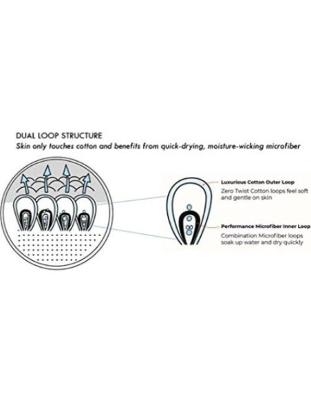 Juego de 4 Toallas de Mano Everplush Secado Rápido Azul Marino