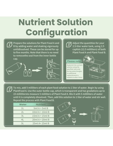 Kit de Cultivo Hidropónico Homeleafy 122 Pcs con Nutrientes