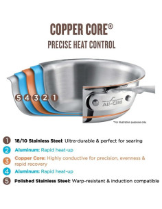 Cacerola All-Clad 3 Cuartos Acero Inoxidable Cobre Inducción 2
