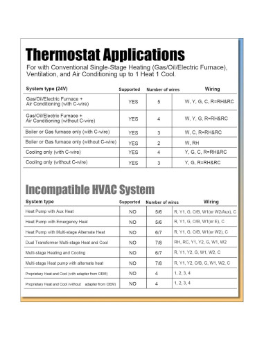 Termostato Digital Heagstat 1 Calor/1 Frío LCD Retroiluminado