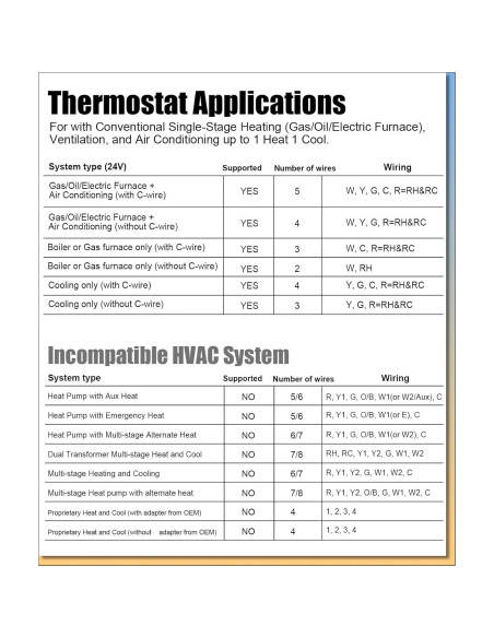 Termostato Digital Heagstat 1 Calor/1 Frío LCD Retroiluminado