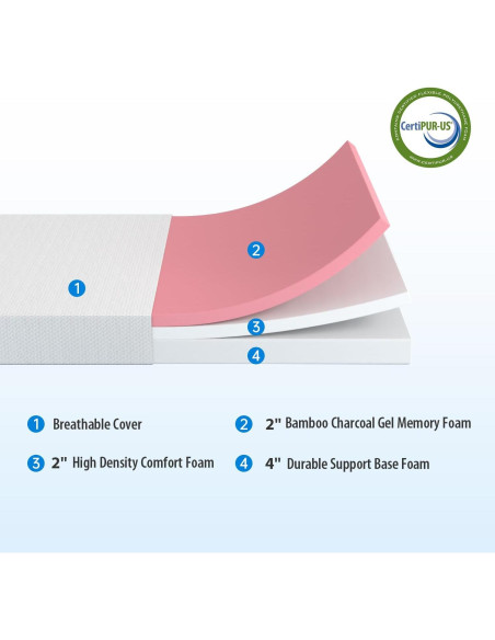 Colchón Individual de Espuma Viscoelástica Gel Té Verde 30.48 cm