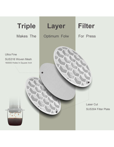Filtro de Café Reutilizable Dailybrew Acero Inoxidable 3 Capas
