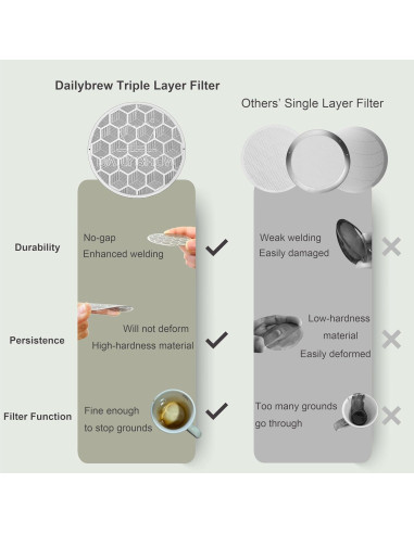 Filtro de Café Reutilizable Dailybrew Acero Inoxidable 3 Capas