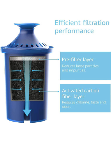 Filtro de Agua AQUA CREST Compatible Brita 3 Unidades