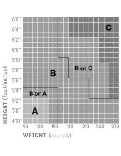 Silla Aeron Herman Miller PostureFit Tamaño B Carbono Ajustable 2