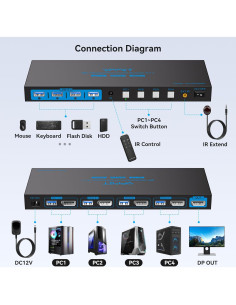Conmutador KVM 4 Puertos AILVLVNG 8K@60Hz USB 3.0 2