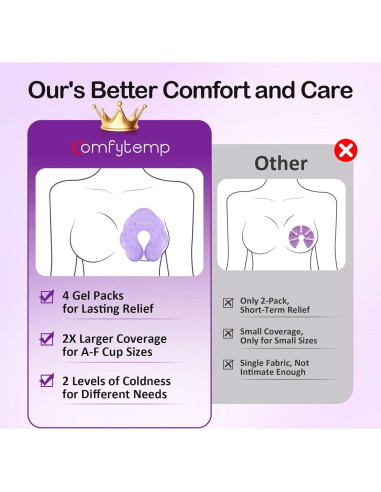 Packs de Terapia para Lactancia Comfytemp - 4 Gel Frío/Calor