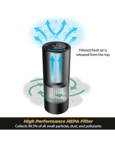 Purificador de Aire HEPA Scosche AFP-SP Portátil para Vehículo 2