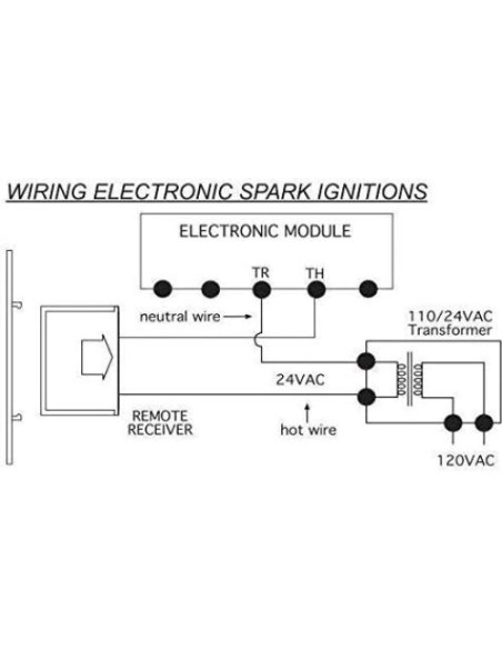 Control Remoto Chimenea SkyTech SKY-1420T LCD 110V