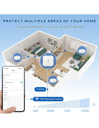Detectores de Fugas de Agua WiFi RUIKORING 5 Sensores 120dB