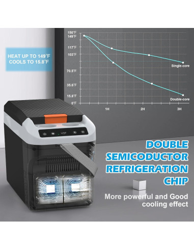Refrigerador Portátil de Coche ADVWIN 22L 12V con Control Digital