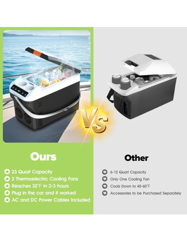 Refrigerador Portátil de Coche ADVWIN 22L 12V con Control Digital