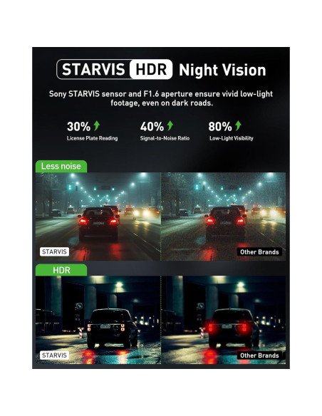 Cámara de Tablero Dual 4K GMAIPOP con WiFi y Tarjeta 64GB