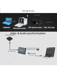 Tarjeta de Captura de Video Pomiacam VGA a USB2.0 1080P 2