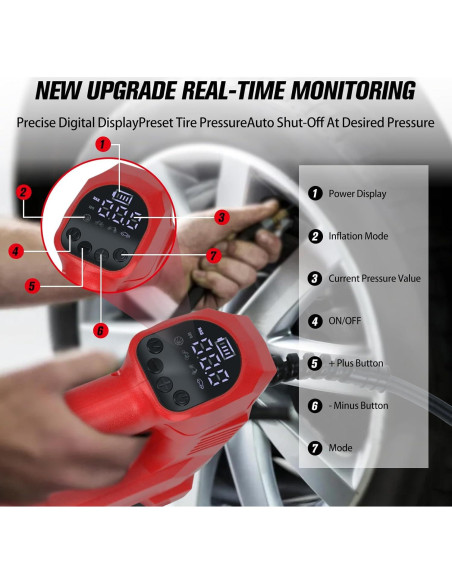 Inflador de Neumáticos Inalámbrico LouSdZoke 150PSI Digital