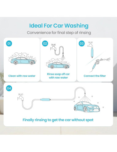 Filtro de Agua Inline Aqua Crest para Lavado de Autos y Jardines