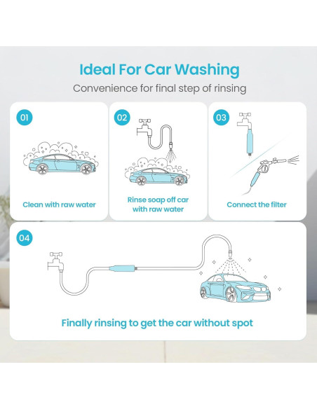 Filtro de Agua Inline Aqua Crest para Lavado de Autos y Jardines