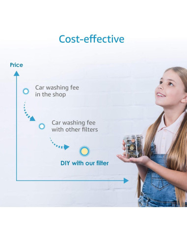 Filtro de Agua Inline Aqua Crest para Lavado de Autos y Jardines