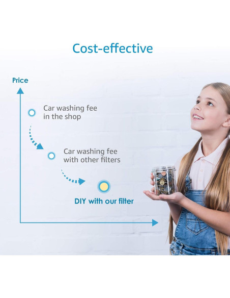 Filtro de Agua Inline Aqua Crest para Lavado de Autos y Jardines